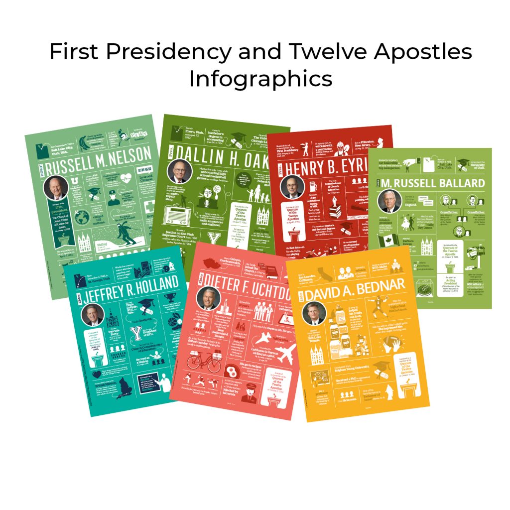 Infographics of the First Presidency and Twelve Apostles printed in the New Era 2018-2019.